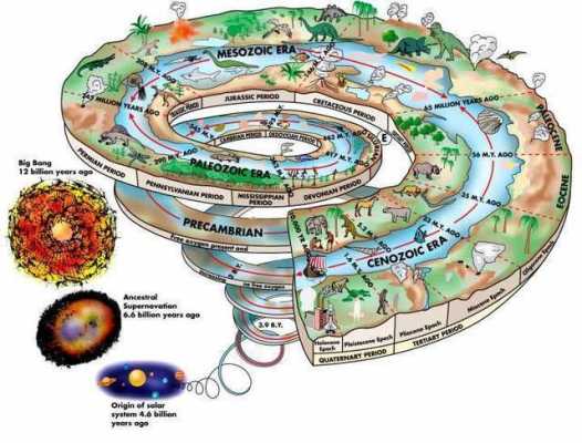 地球进化过程图（地球进化过程图解）-图2