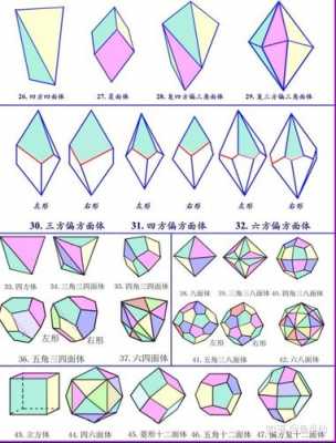 单形过程（单形基本形的简化方法）-图3