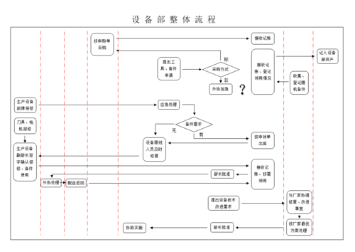 设备过程计算（过程设备设计主要讲什么）-图1