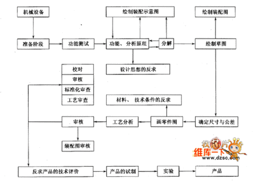 设备过程计算（过程设备设计主要讲什么）-图3