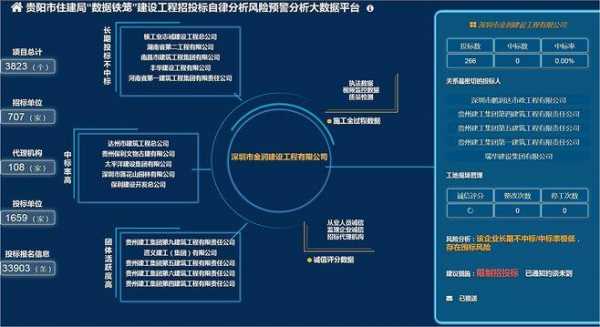 招投标过程风险点（招投标过程风险点分析）-图2