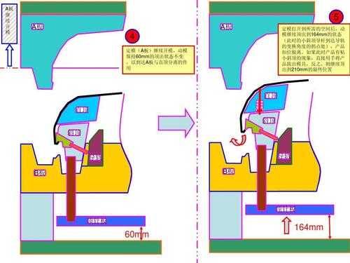 合模开模过程（合模开模过程注意事项）-图1