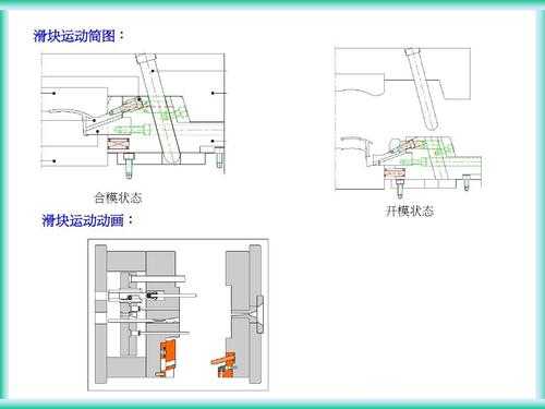 合模开模过程（合模开模过程注意事项）-图3