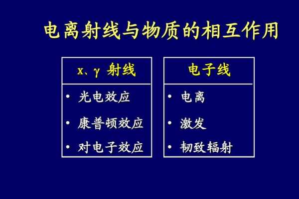 轫致辐射的过程（轫致辐射的发生和哪些因素相关?）-图1