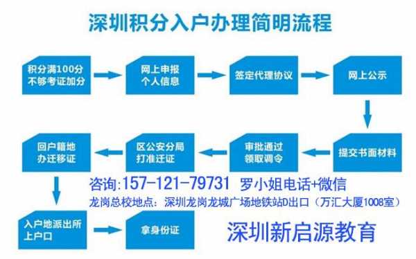 深圳调干过程（调干入深户条件步骤）-图2