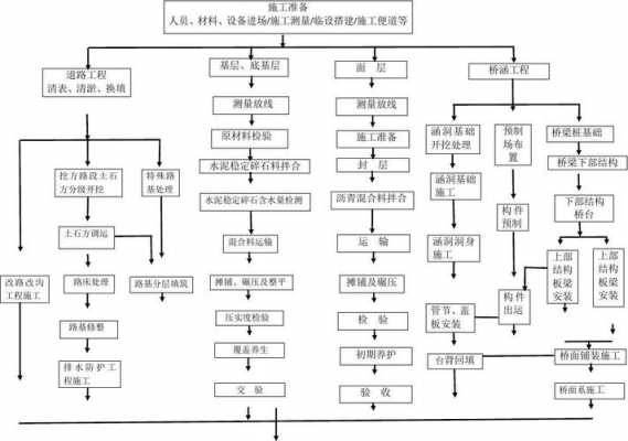 主导施工过程确（主体阶段施工顺序）-图1