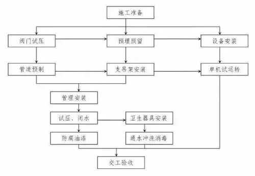 主导施工过程确（主体阶段施工顺序）-图3