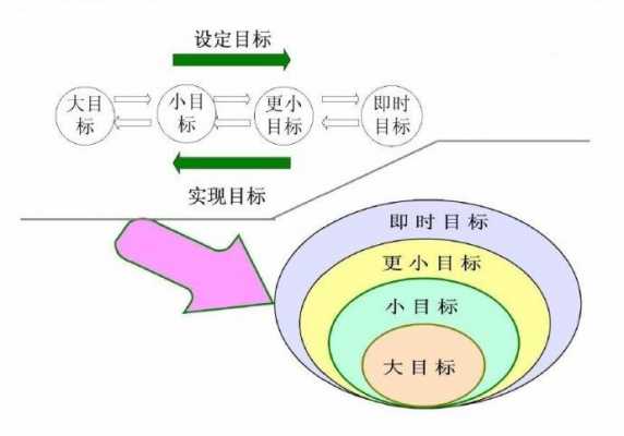 过程与目标的关系（过程与目标方法）-图3