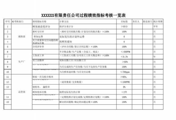 ems过程绩效清单（过程绩效指标一览表）-图1