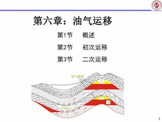 油气的运移过程（油气运移的基本方式）-图1