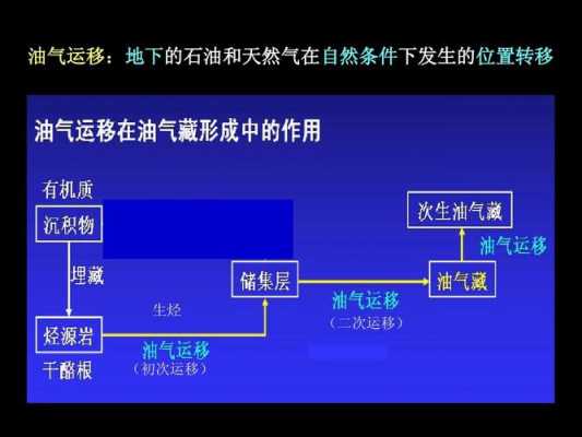 油气的运移过程（油气运移的基本方式）-图2