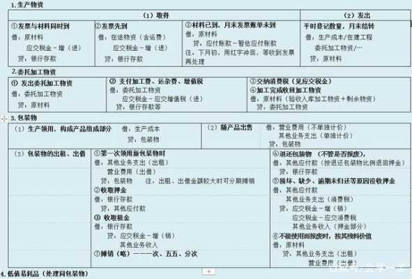 存货中提供劳务过程（通过劳务取得存货 会计分录）-图1