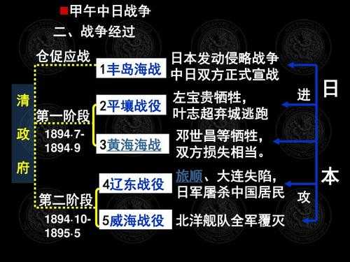 甲午中日战争的过程（甲午中日战争的过程及其影响）-图1