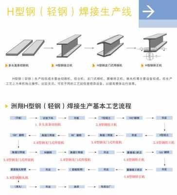 h型钢成型过程缺陷（h型钢生产工艺流程图）-图1