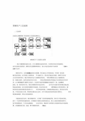 h型钢成型过程缺陷（h型钢生产工艺流程图）-图3