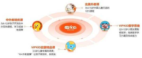 vipkid面试过程（vipkid java面试）-图3