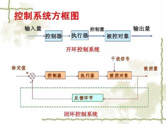 闭环控制过程填写（闭环控制过程填写什么内容）-图1