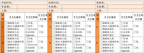 卫生检查过程（卫生检查过程中有没有法律规定要有记录视频）-图3