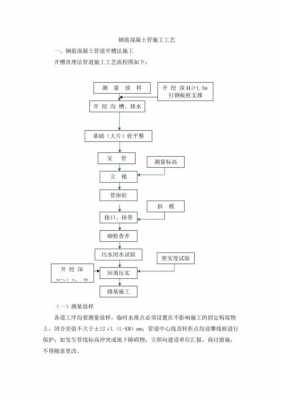 砼管制作过程（混凝土管制作工艺）-图1