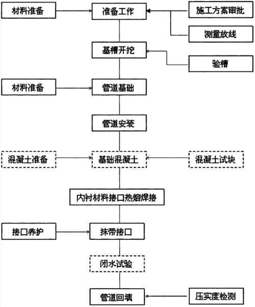 砼管制作过程（混凝土管制作工艺）-图2