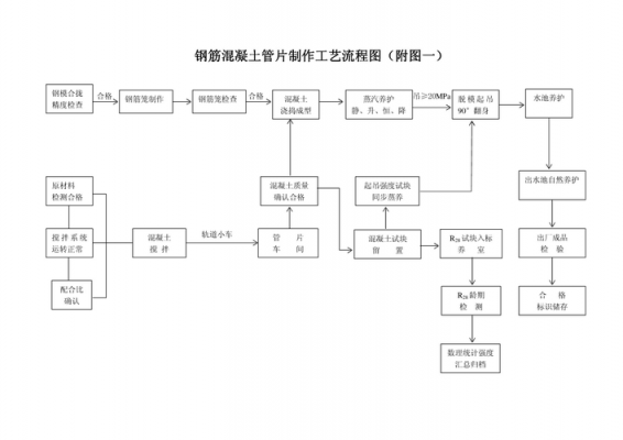 砼管制作过程（混凝土管制作工艺）-图3