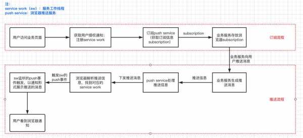 网页的形成过程（网页的形成过程有哪些）-图2