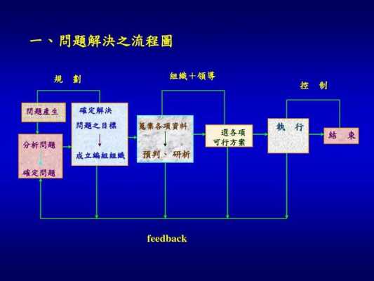 问题解决的过程（问题解决的过程包括哪四个阶段）-图1