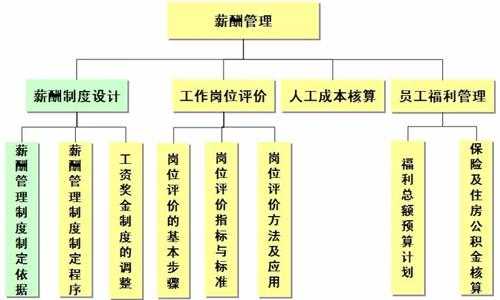 薪酬管理过程评估（薪酬管理岗位评价的原则）-图1