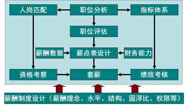 薪酬管理过程评估（薪酬管理岗位评价的原则）-图3