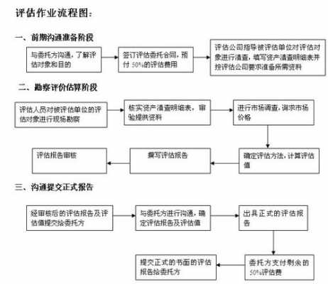 评估过程设计（评估过程设计怎么写）-图1