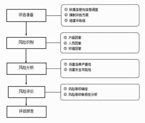 评估过程设计（评估过程设计怎么写）-图3