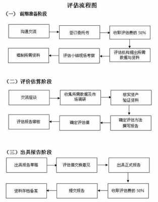 评估过程设计（评估过程设计怎么写）-图2