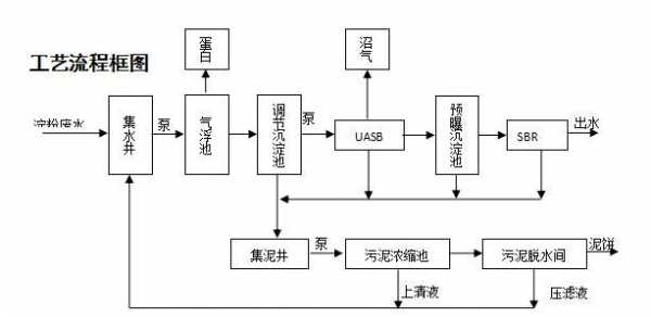 sbr工艺过程（sbr工艺步骤）-图2