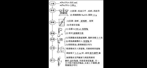 高中的化学实验过程（高中化学实验过程与分析）-图1