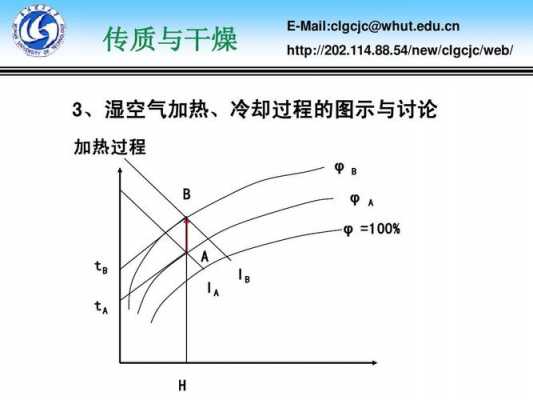 干燥过程实质（干燥过程的原理）-图2