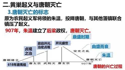 唐朝灭亡过程（唐朝灭亡的史实是）-图3