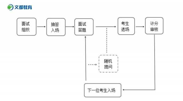 面试考研过程（面试考研过程是什么）-图3