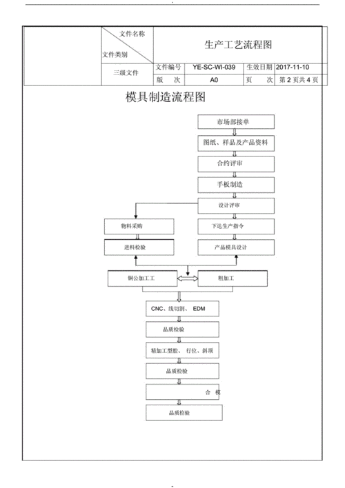 产品生产过程模具（模具制造生产过程包括）-图1