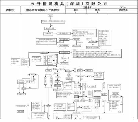 产品生产过程模具（模具制造生产过程包括）-图3