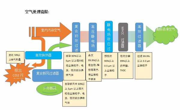 空气处理过程（空气处理过程图）-图3