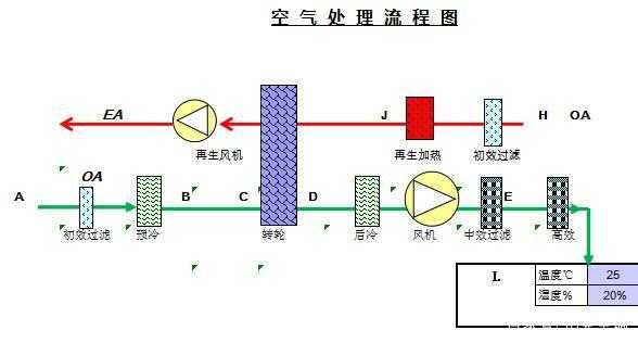 空气处理过程（空气处理过程图）-图2