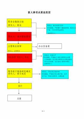 国家重大决策的过程（国家重大事项决策过程）-图2