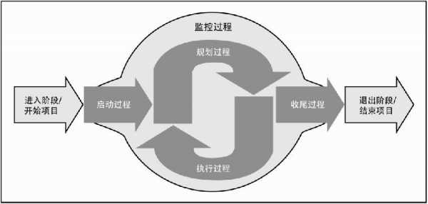 什么过程管控（过程的管控）-图1