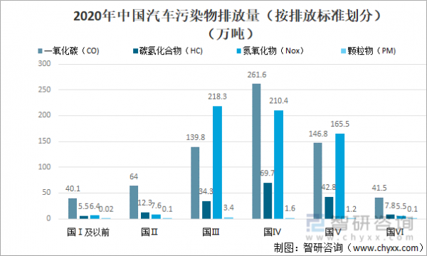 排放过程数据（汽车排放数据分析）-图1