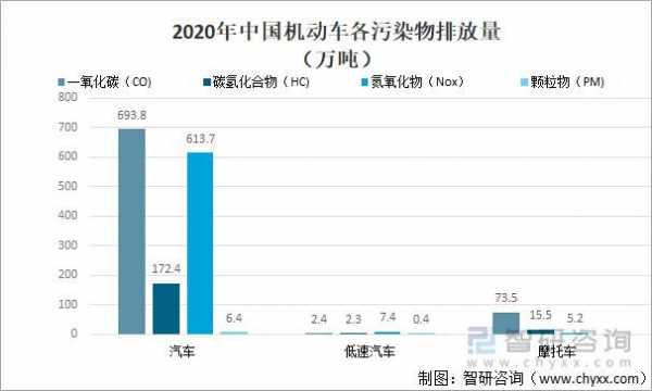 排放过程数据（汽车排放数据分析）-图2