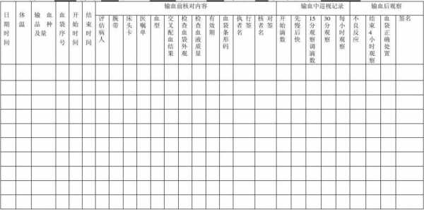 输血过程观察（输血过程观察情况）-图1