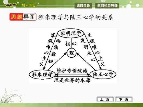 理学僵化的过程（理学走向僵化的表现）-图3