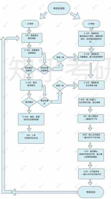 医学专硕考研过程（医学专硕考研流程）-图1