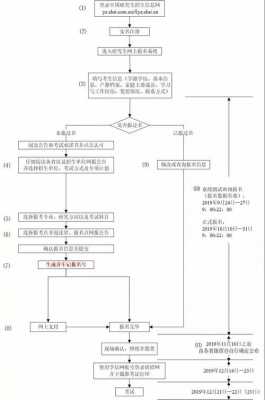 医学专硕考研过程（医学专硕考研流程）-图2