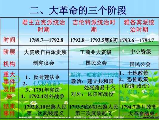 大革命过程以及结局（大革命过程以及结局是什么）-图1